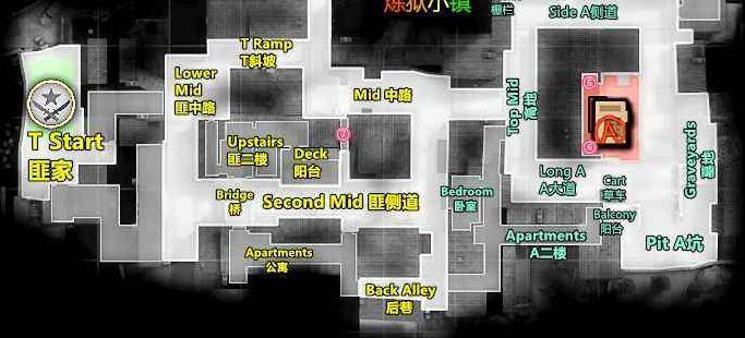 csgo攻略教学:炼狱小镇地图怎么赢?一个合格的老六是关键
