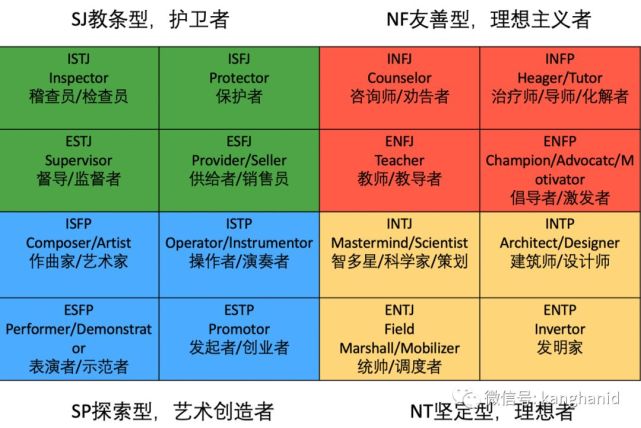 mbti性格分析完美主义者intj