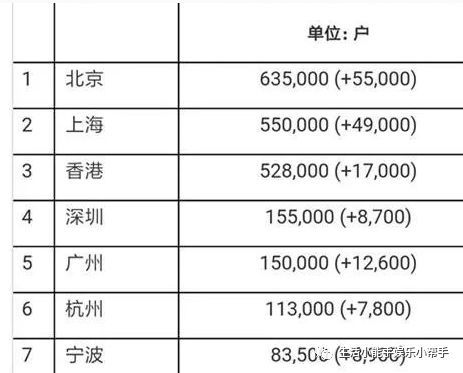 百分之一人口抽样调查_田园东方助力公益 联合国地球水ON THE WAY(2)