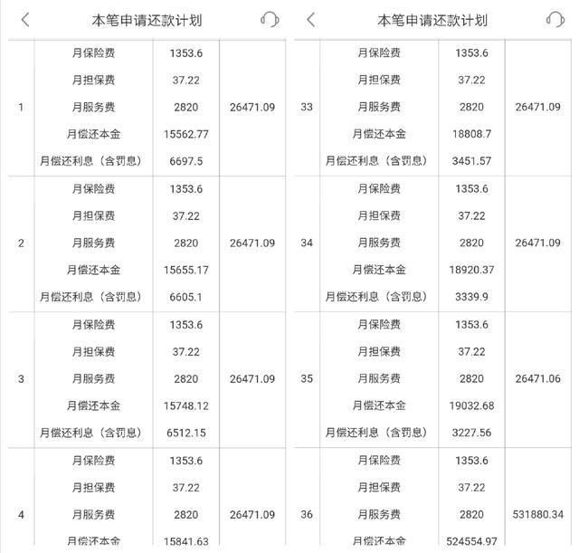 平安普惠抵押贷款真实利率到底多少?详细解析