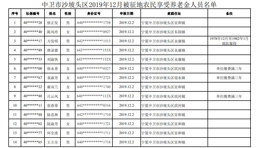 土地征用社保按人口_社保图片