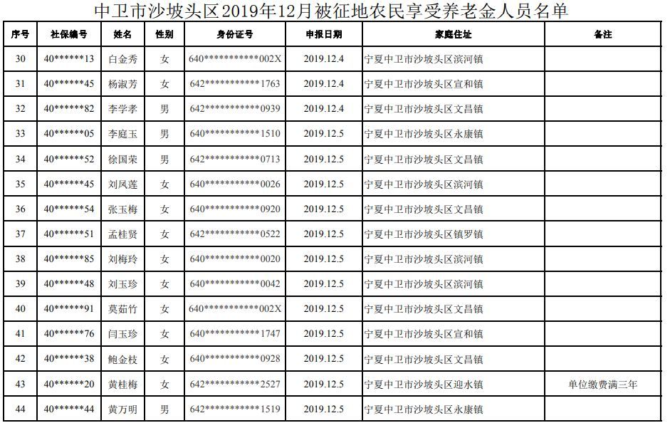 土地征收按人口还是按_人口老龄化图片