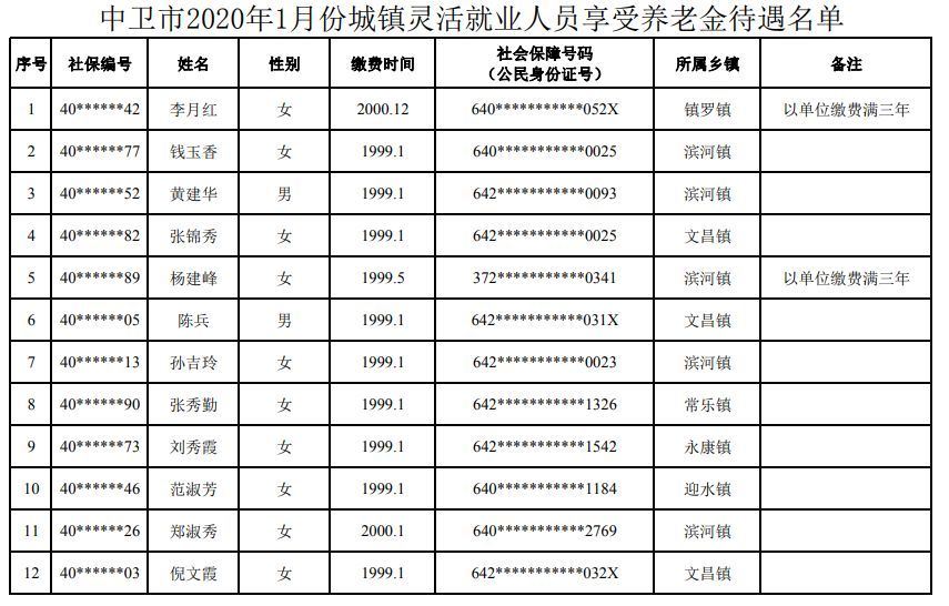 中卫人口多少2020_中卫沙漠星星酒店(2)