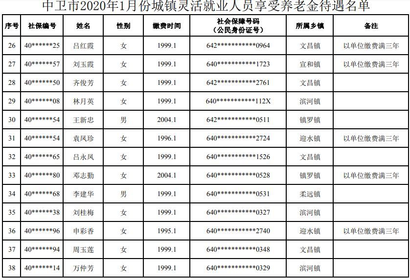 中卫人口多少2020_中卫沙漠星星酒店(2)