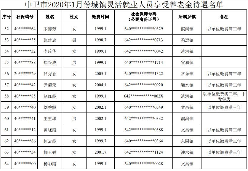 中卫人口多少2020_中卫沙漠星星酒店(2)