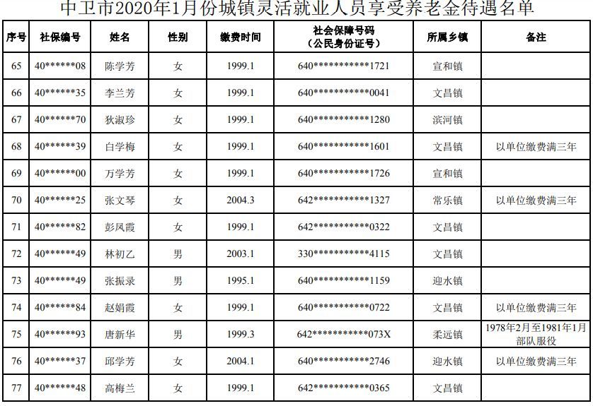 中卫人口多少2020_中卫沙漠星星酒店(2)