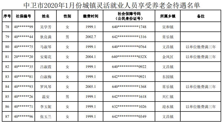 中卫人口多少2020_中卫沙漠星星酒店(2)