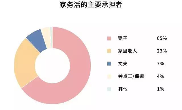 二十年公主,十个月贵妇,一辈子保姆:女人,凭什么越过越差?