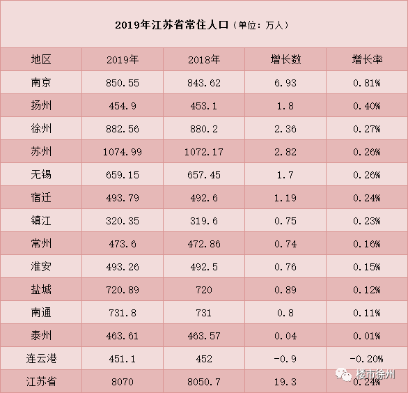 2017徐州人口_徐州地铁(2)