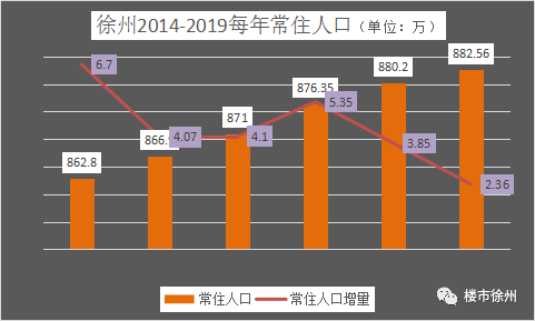 徐州人口2018总人数口_徐州金龙湖宕口公园