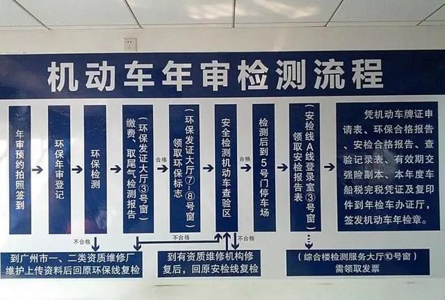 2020年开始,汽车年检将迎来3大改动,九成车主不知道