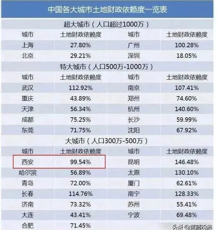 西安gdp怎么算的_全年万亿已无悬念 2020前三季度西安GDP7075.31亿元(3)