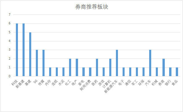 十大券商看后市｜A股有望继续震荡上行，消费是短期利好线索的叠加方向