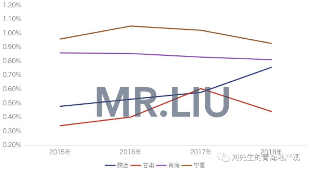 西宁人口数量_西宁火车站