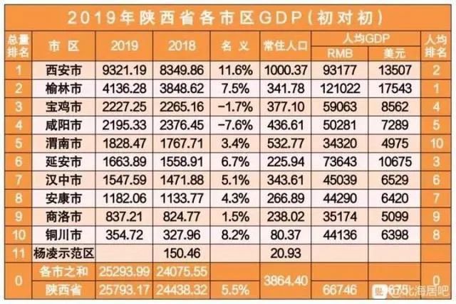 唯GDP是论(3)
