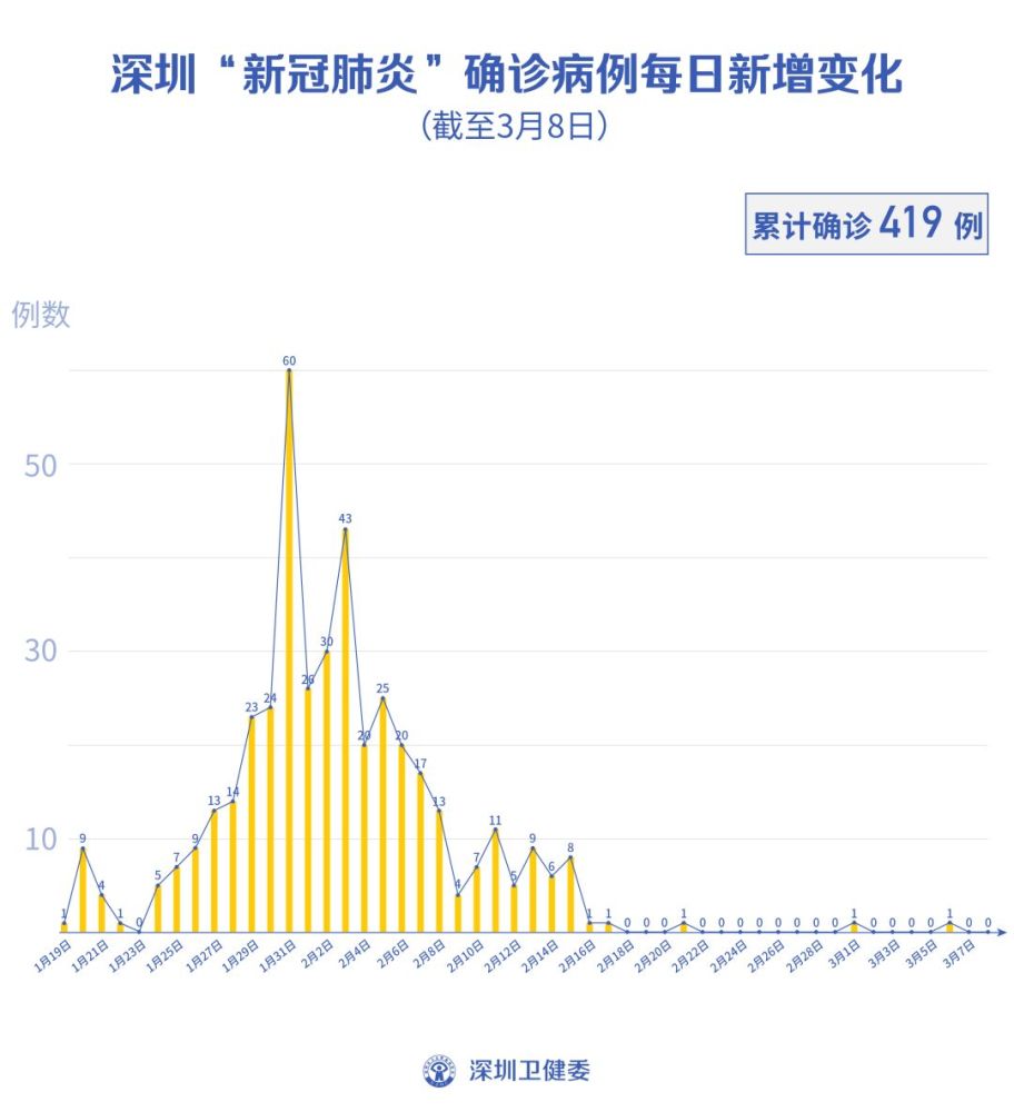 福州人口是否要增加300万_福州万旗大万佛寺(3)