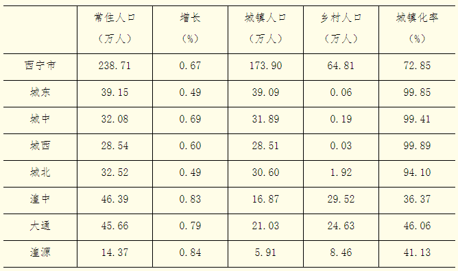 常住人口国外_常住人口登记表