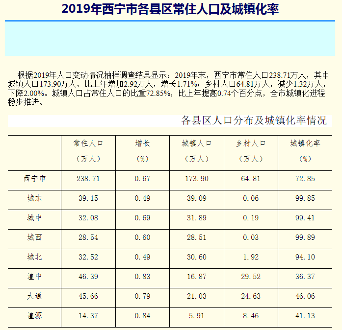 2019年末常住人口_常住人口登记卡