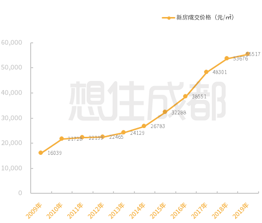 上海多大人口_上海人口(3)