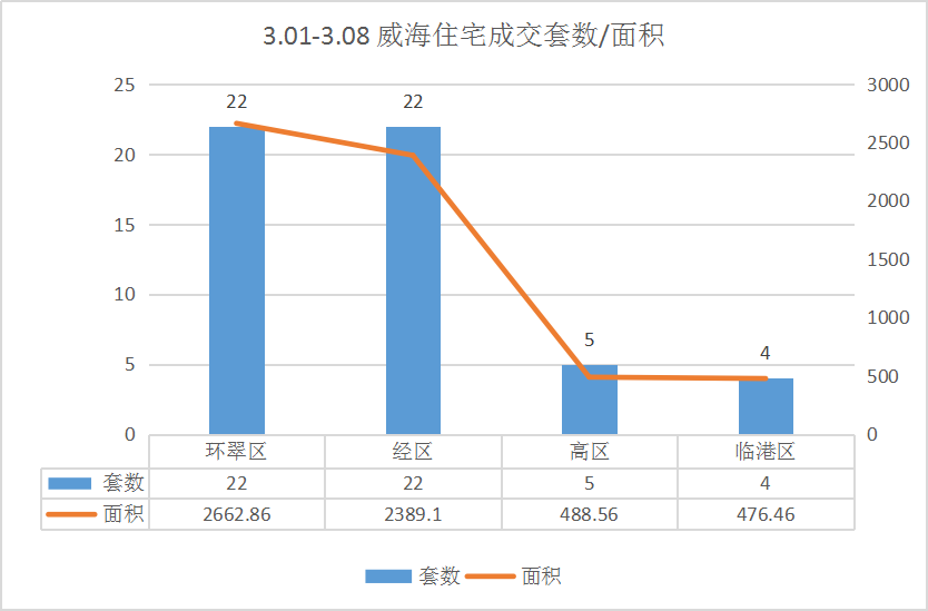 威海市2021年gdp(2)