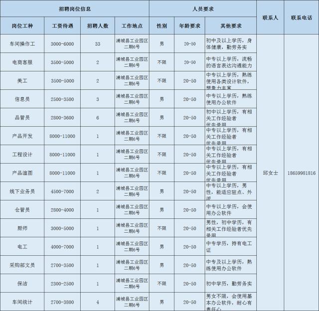 2020年南平市非农人口_南平市地图(2)