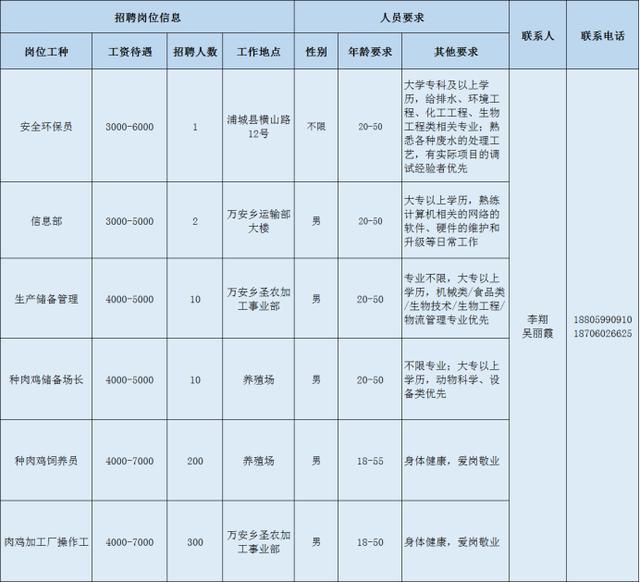 2020年南平市非农人口_南平市地图(2)