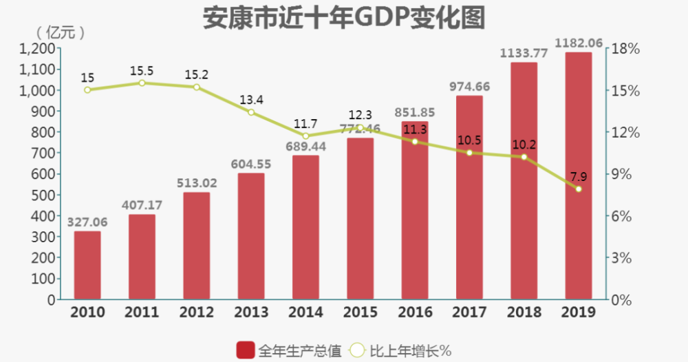 安康各县gdp_陕西安康的一个小县人口21万GDP却超79亿