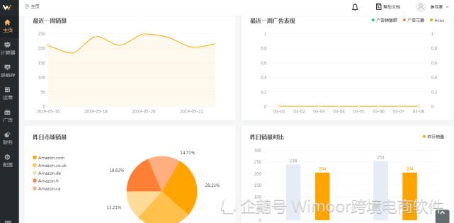 担心亚马逊店铺关联？wimoor支持多店铺同时管理！