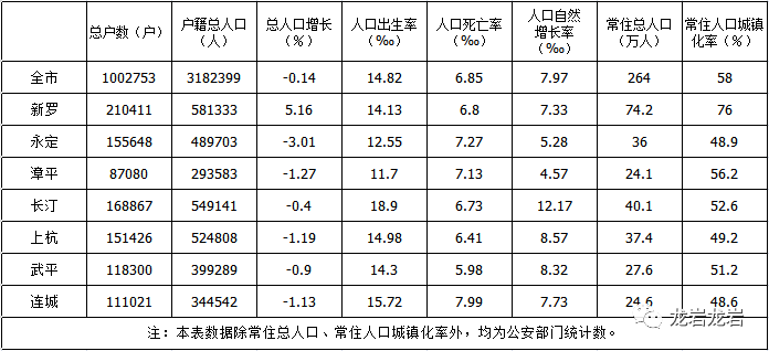 开放二胎后每年出生人口统计_我国历年出生人口统计(3)