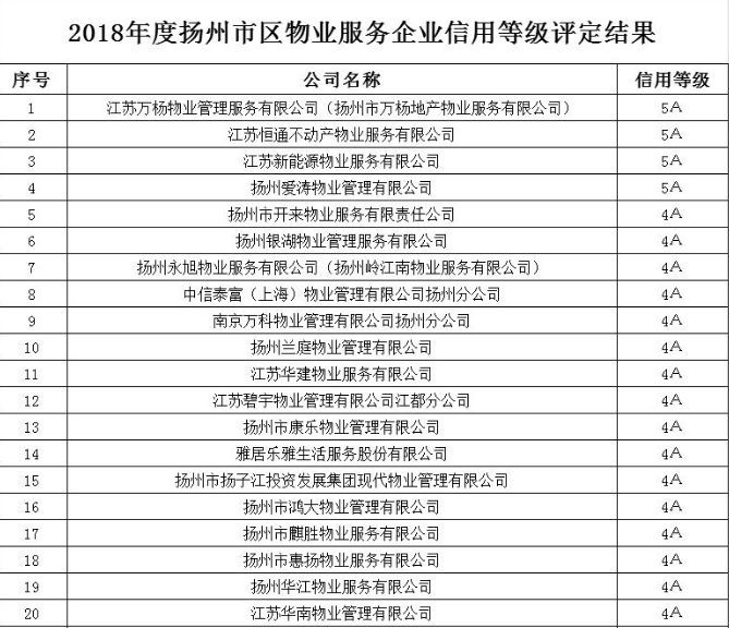 扬州公司排名_扬州海信公司车间图片(2)