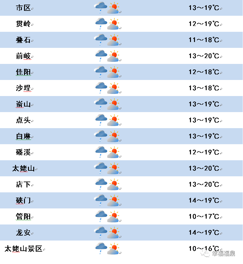 9月3号天气预报_(9月3号天气预报查询铜川 落落大方网