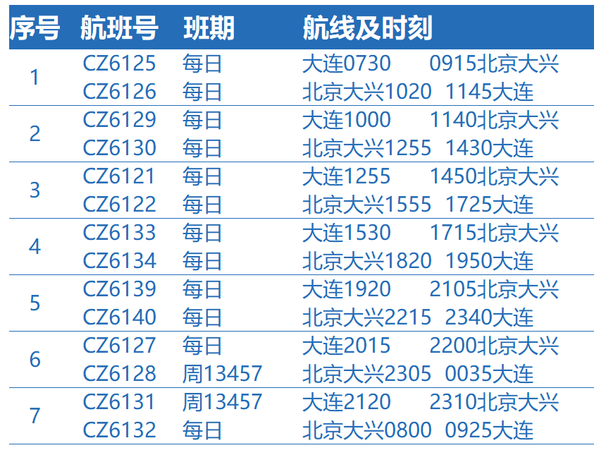 去程路线 二环复兴门-南五环-大兴机场高速 回程路线 大兴机场北线