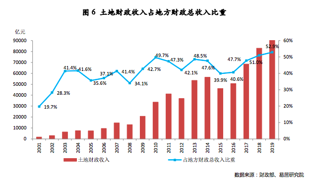 2019年海南的gdp总量是多少_2020海南gdp统计图