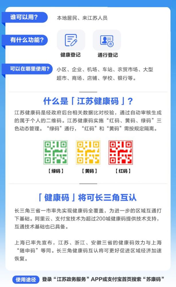 事关每个人!有了绿色健康码,是不是就可以通行无阻了?