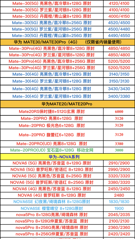 华为手机报价单曝光了,不是说疫情期间涨钱了吗?我没