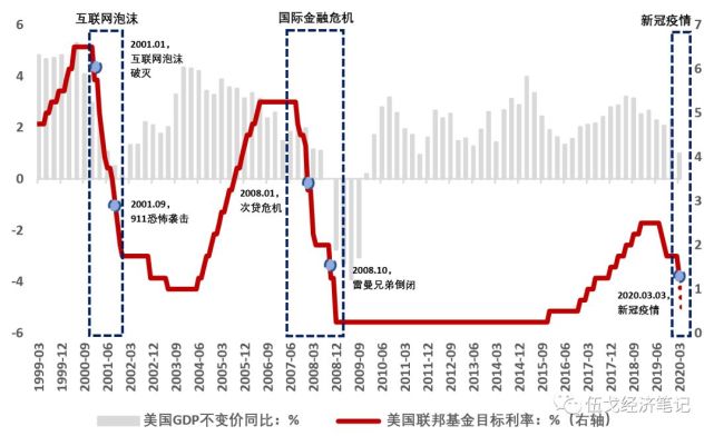 一季度的gdp对房地产影响有多大_欧央行痛表宽松决心 6月强美元仍唱主角(3)
