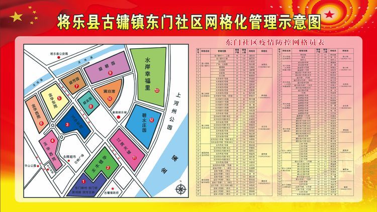 东门社区网格化管理示意图