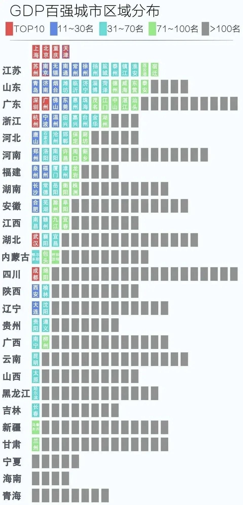 中国前30强城市gdp数量_中国GDP30强城市出炉 上北深广排前四 武汉位居第八