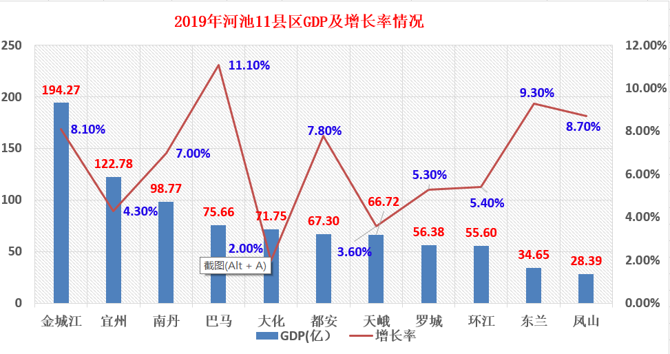 2020年临西县GDP_河北全省121个县 市 ,数量堪称全国之最,有必要合并吗(3)