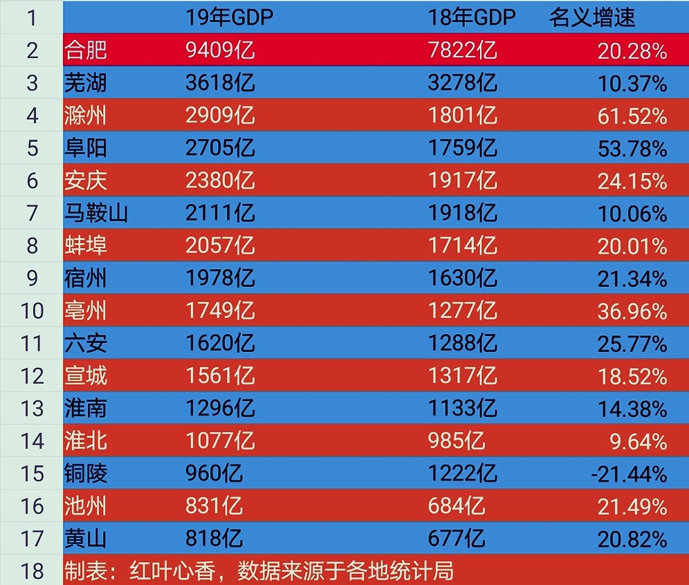 蚌埠市20年GDP多少_蚌埠市地图(3)