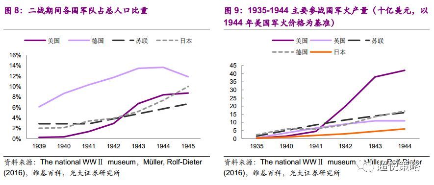 免疫gdp(3)