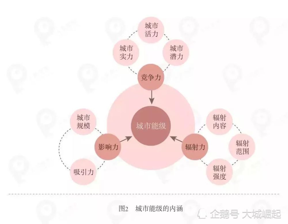 南京vs成都经济总量_南京财经大学经济学院(2)