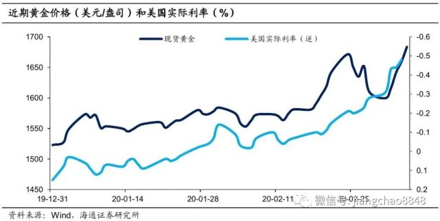 疫情后黄金价格，疫情后黄金价格走势分析