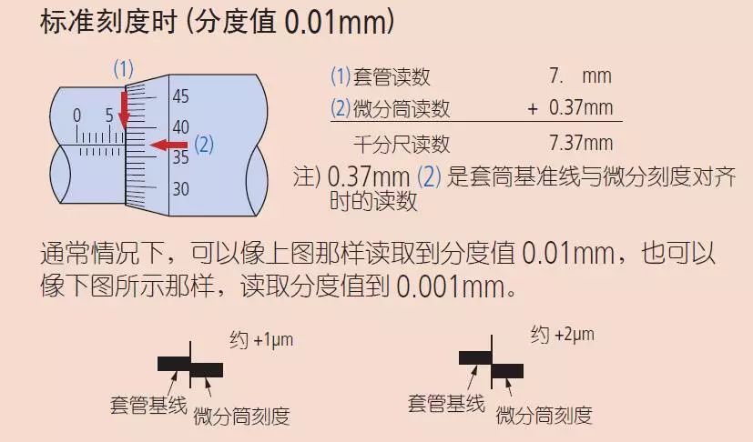 千分尺使用规范终身受用