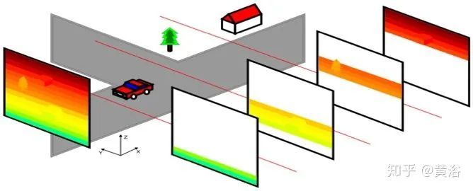浅析基于双目视觉的自动驾驶技术