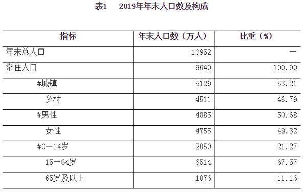 河南的人口有多少_冷冷冷 开封又要下雨了 一夜入冬