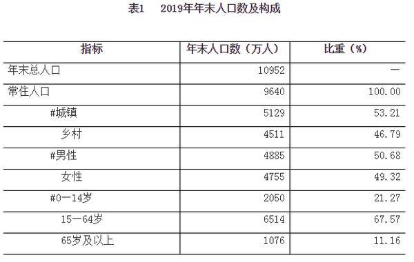 河南省出生人口_河南省人口密度图