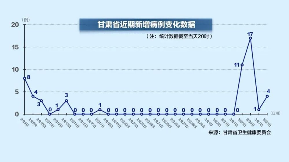 伊朗总有人口_伊朗人口分布图(3)