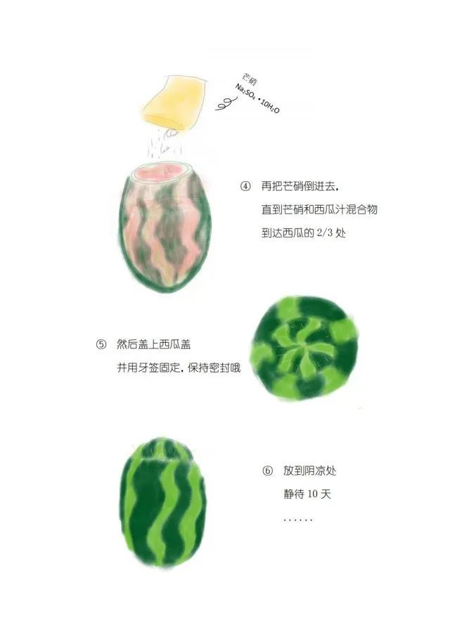 漫画类丨西瓜霜的制作以及使用