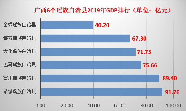 沧州下属县城gdp_沧州各县区GDP,你的家乡排第几(2)